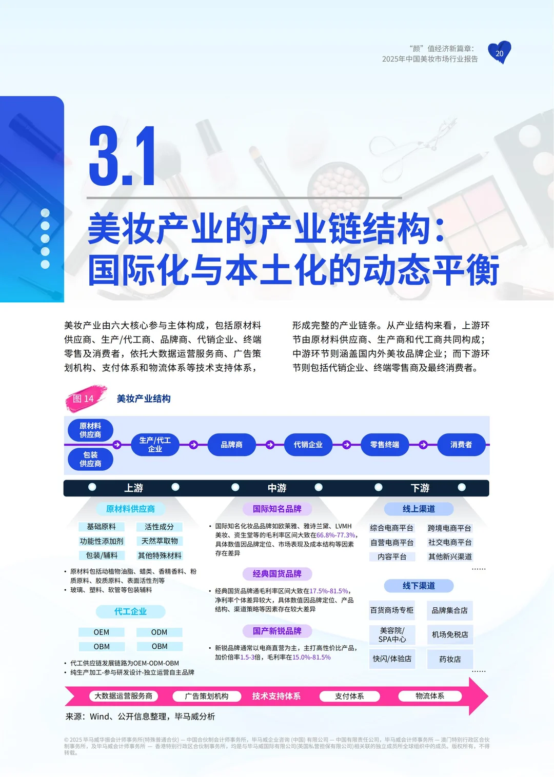 行业报告:毕马威2025中国美妆市场行业报告