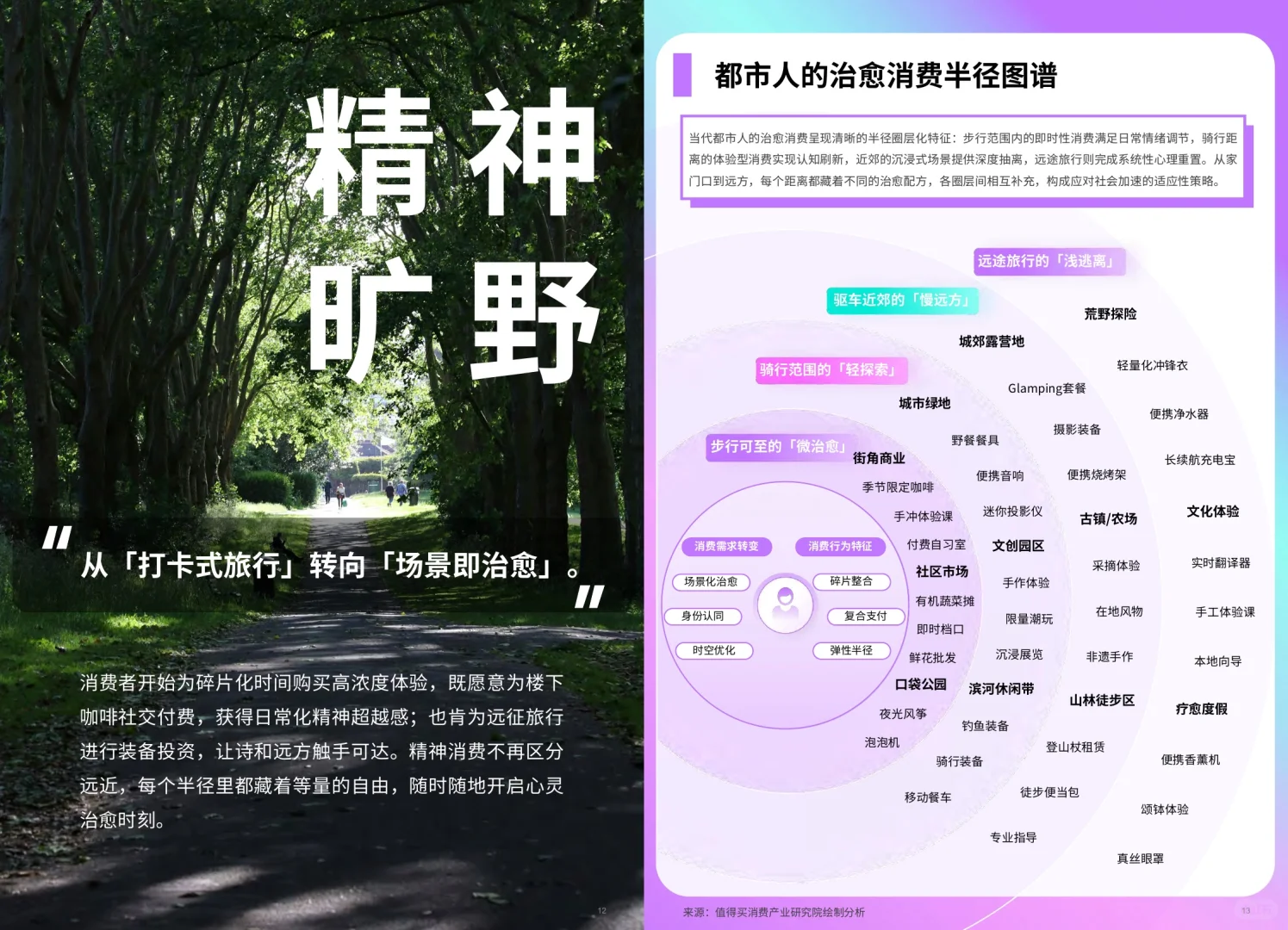 ❤️为热爱买单:兴趣消费正在重构商业逻辑?
