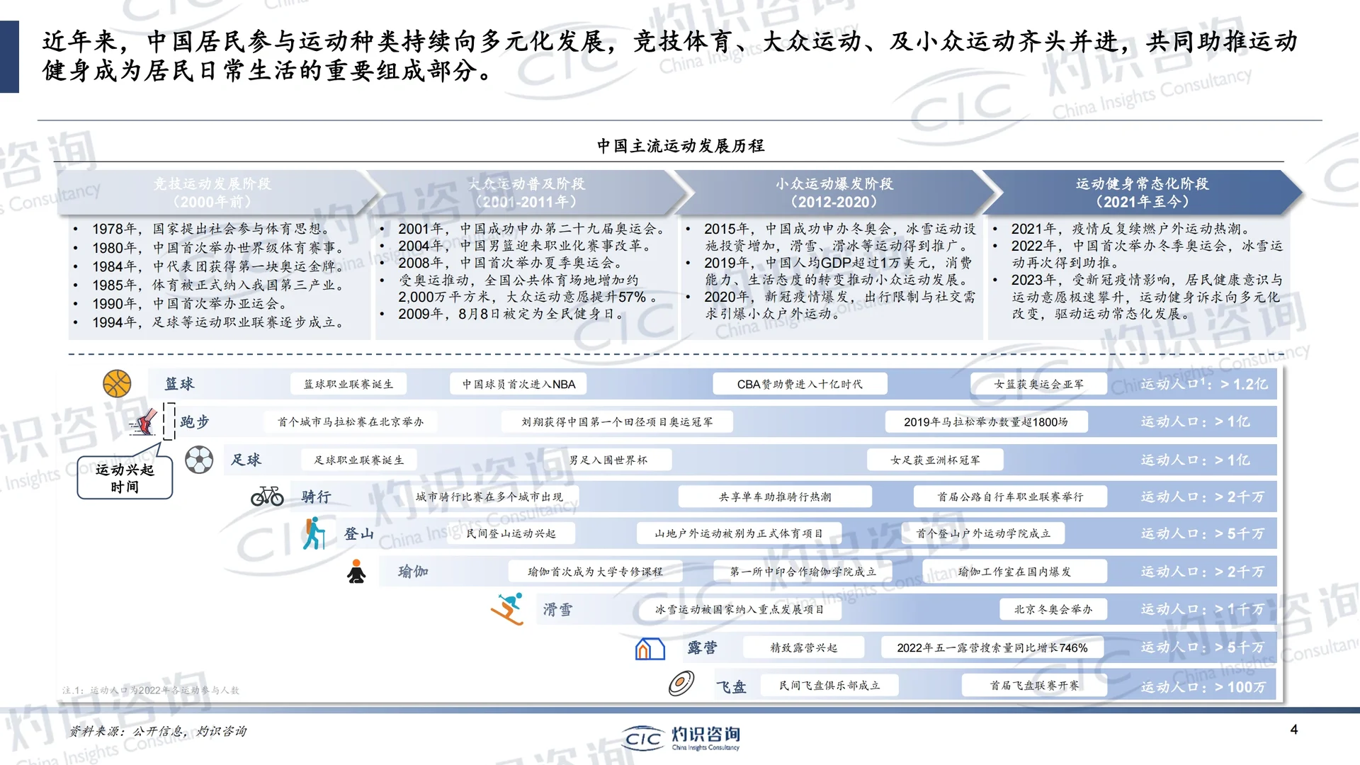 2023年中国运动健身用品行业蓝皮书