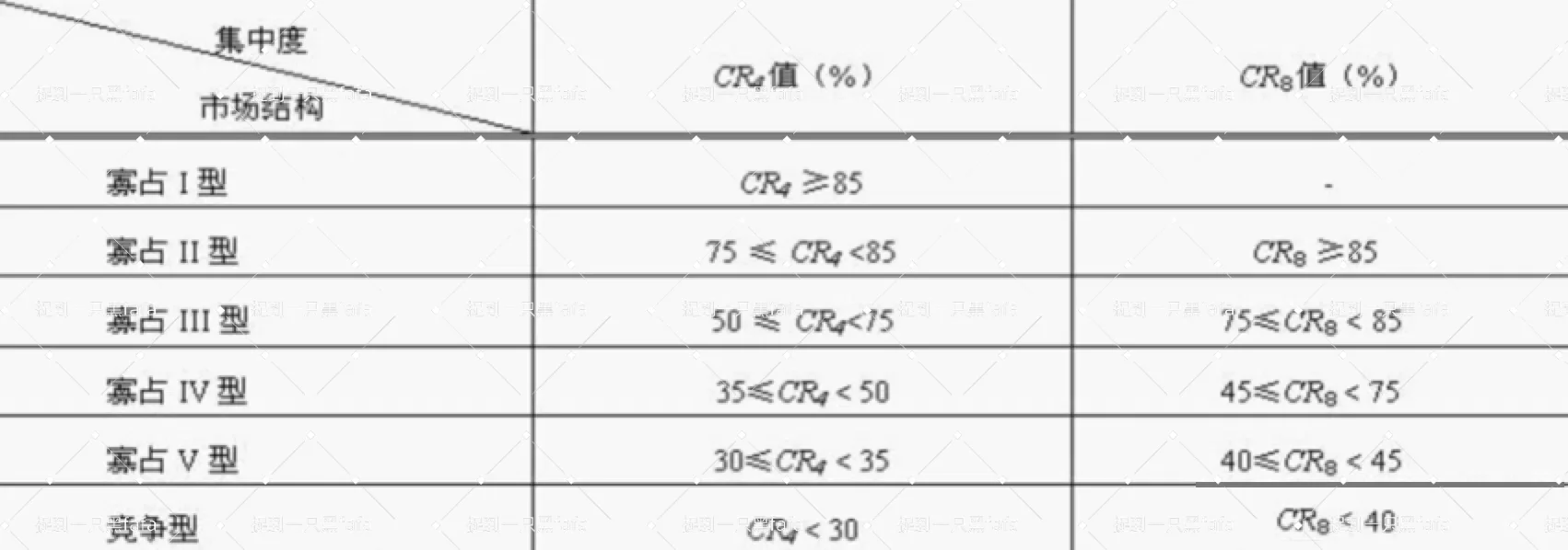 市场分析|看市场,看竞争,看需求?