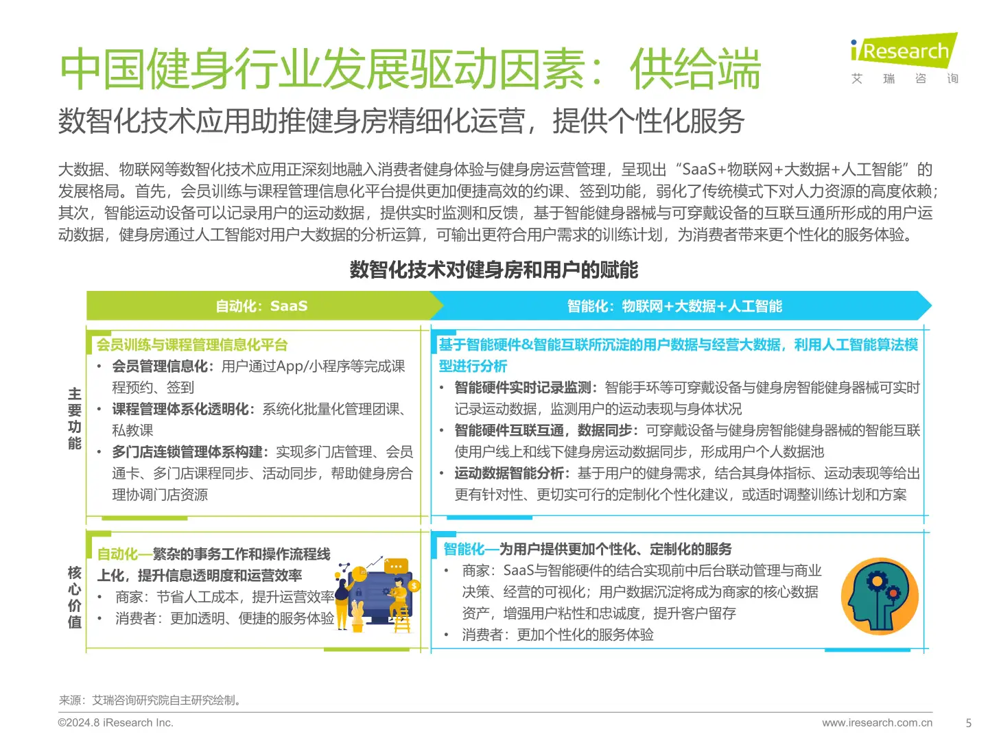 ?2024健身行业大洗牌!