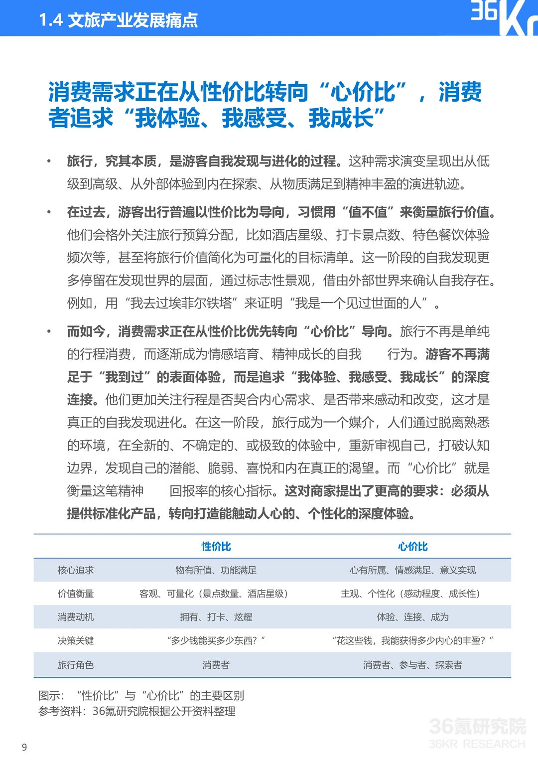 中国AI文旅发展趋势报告2025