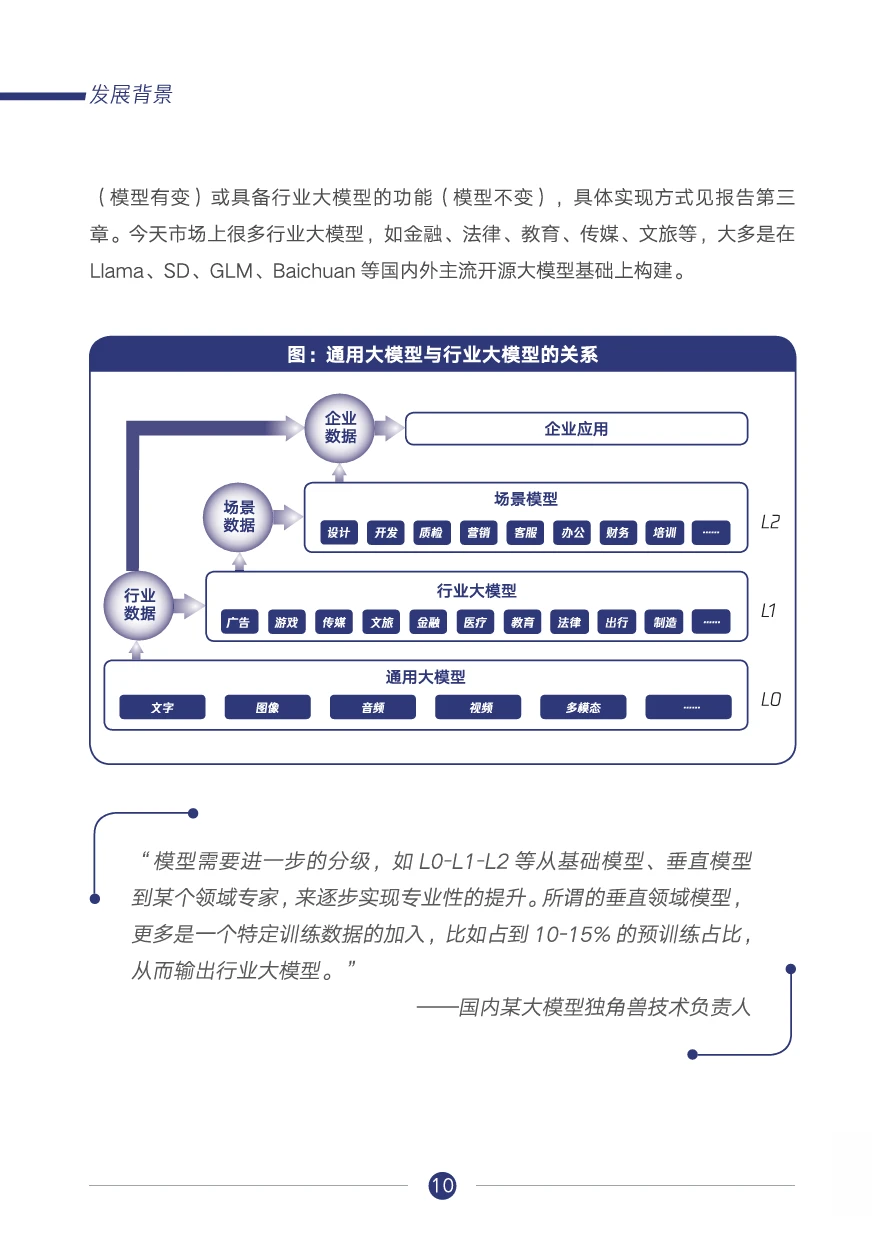 腾讯研究院:行业大模型调研报告
