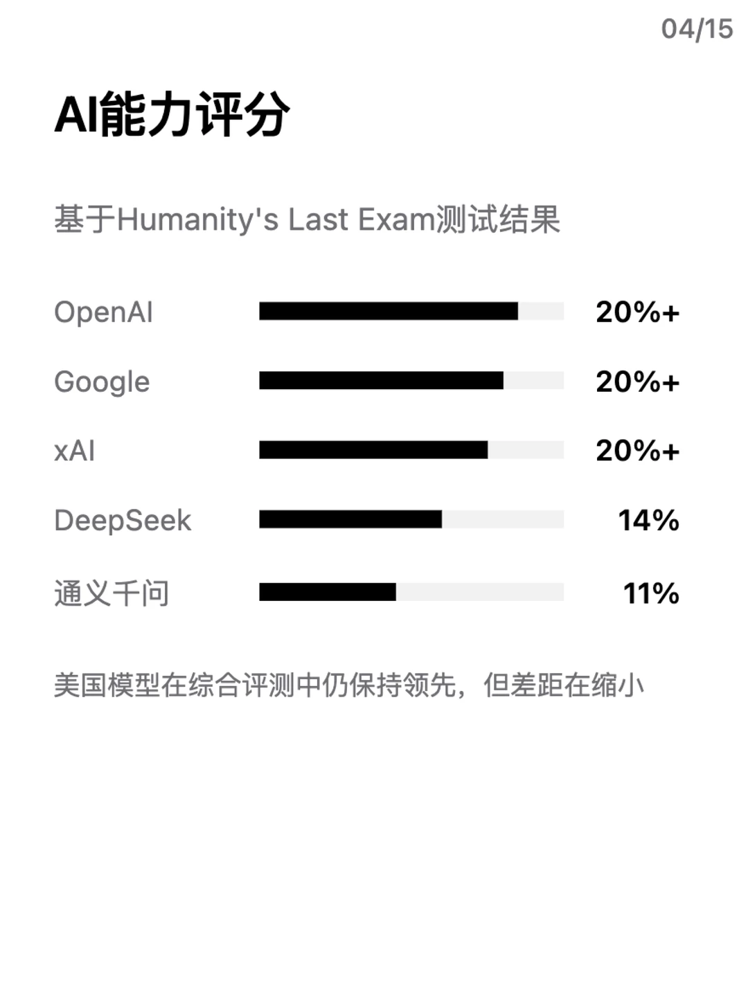 中美AI战况 比想象更激烈!