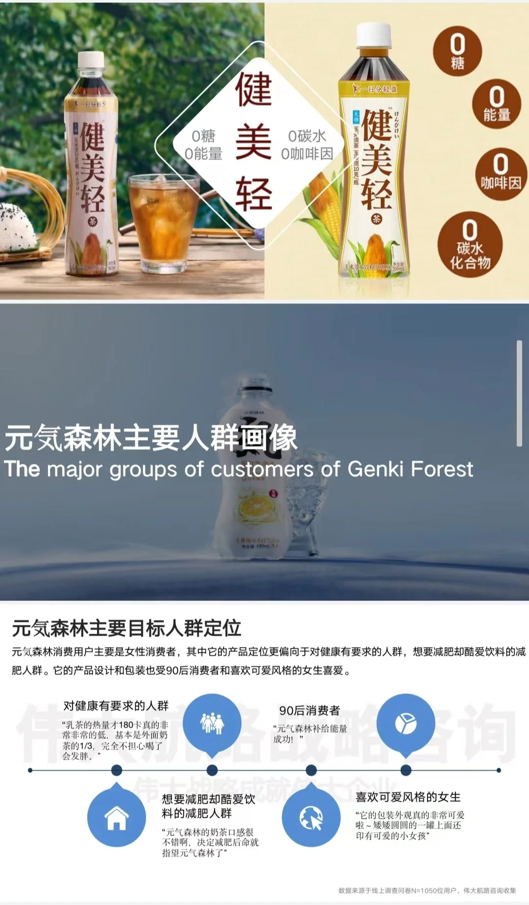 元気森林用户调研报告