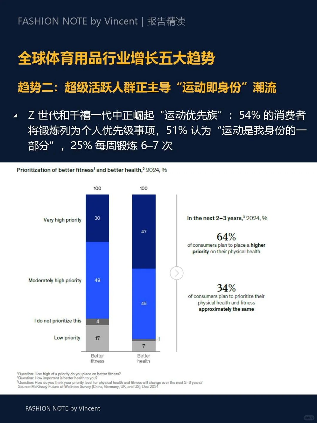 麦肯锡报告推荐:2025运动行业五大趋势