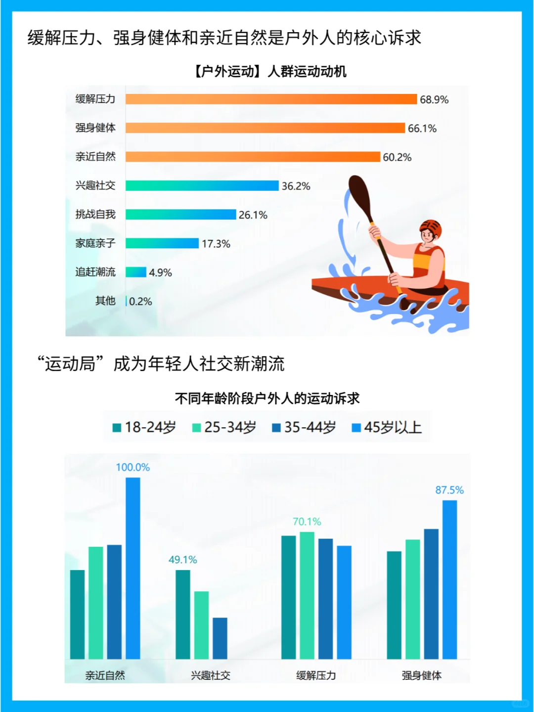 户外运动人群画像:性别年龄与消费偏好分析