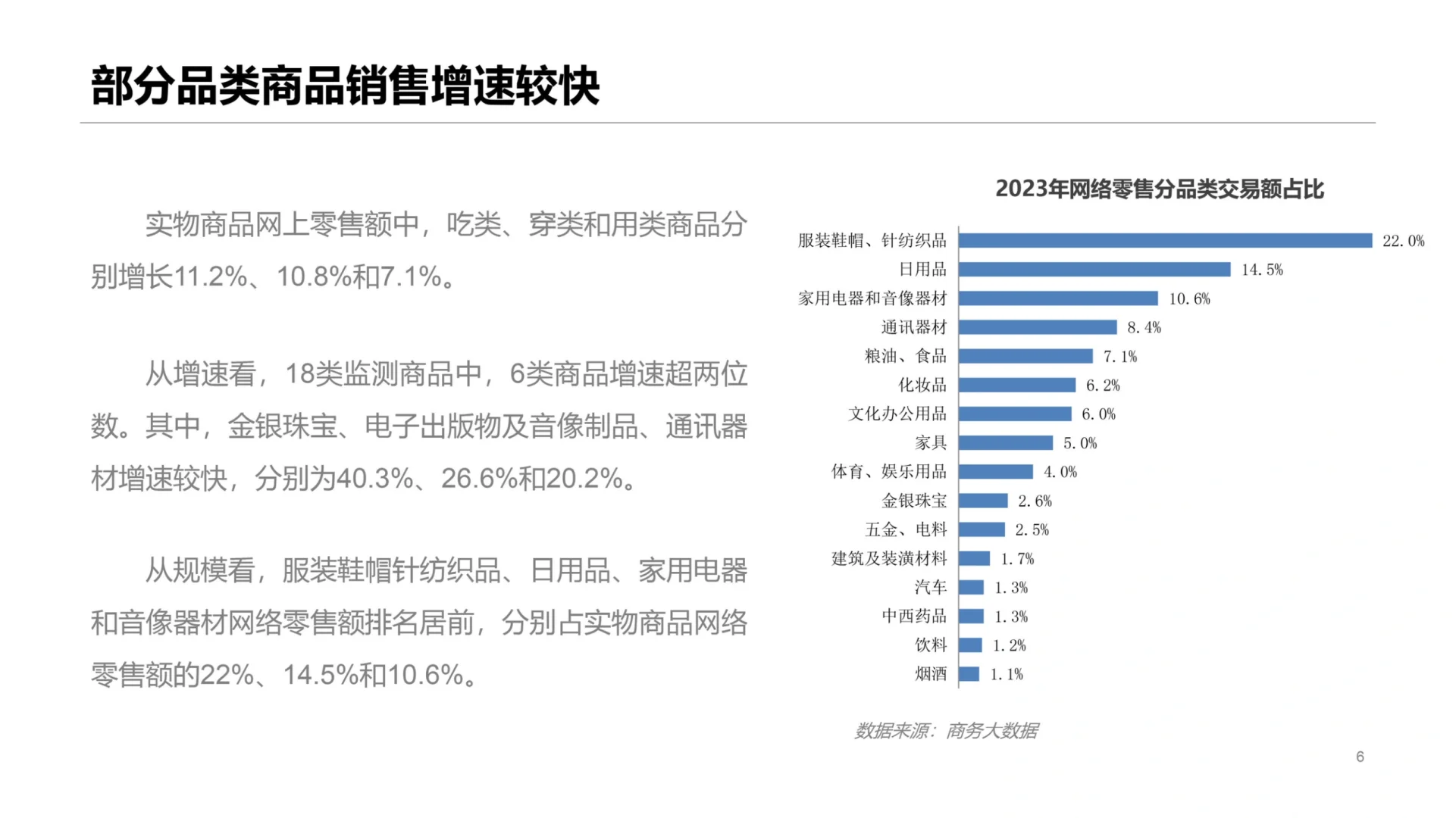16页报告|2023年中国网络零售市场发展报告
