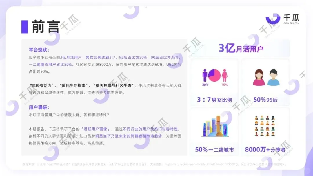 2024年小红书活跃用户研究报告