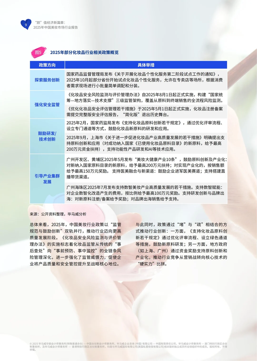 行业报告:毕马威2025中国美妆市场行业报告