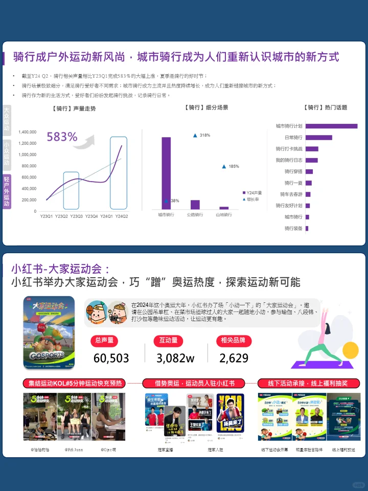 2024全民运动消费需求深度研究