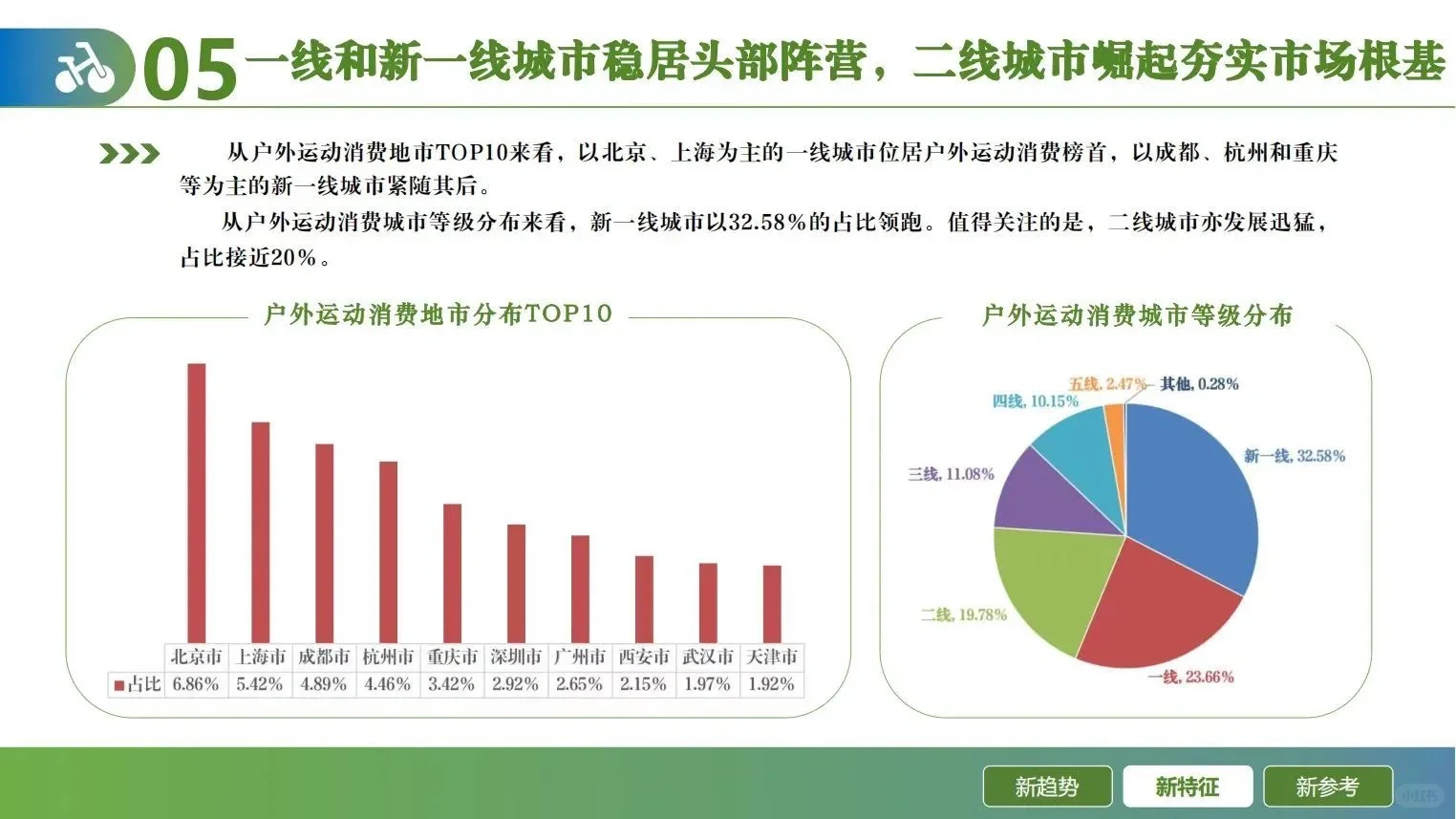 2024年户外运动线上消费发展报告