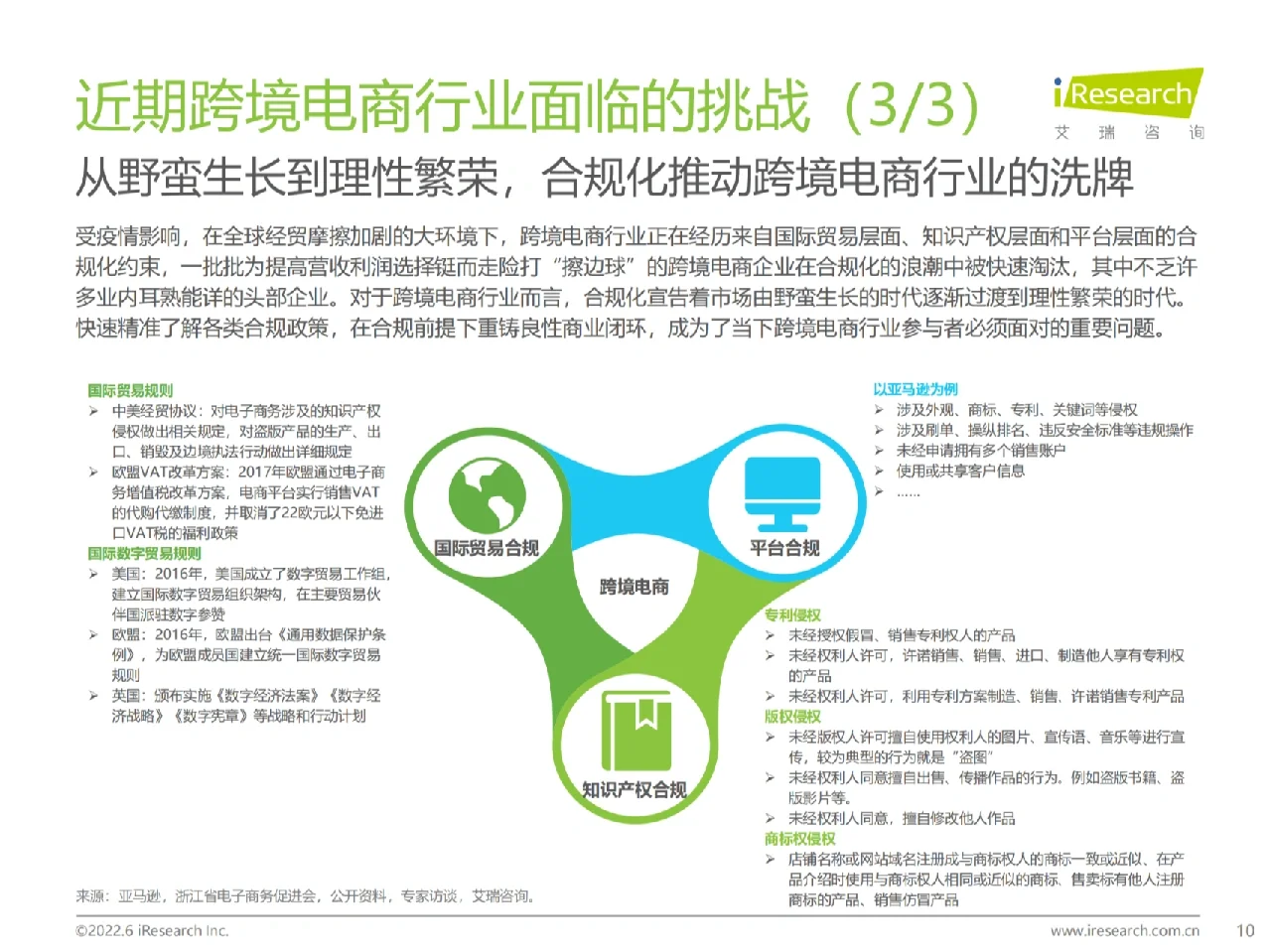 2022跨境电商行业趋势新鲜出炉！拒绝当韭菜