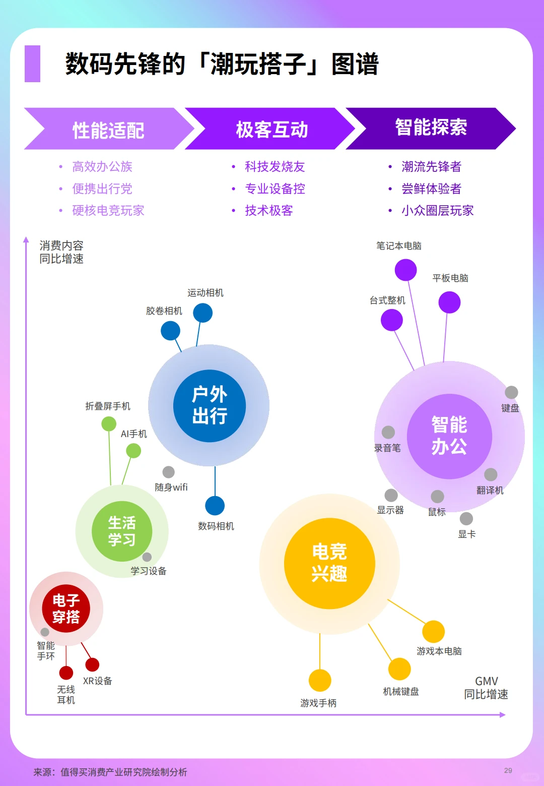 B063-洞见!2025年兴趣消费趋势洞察