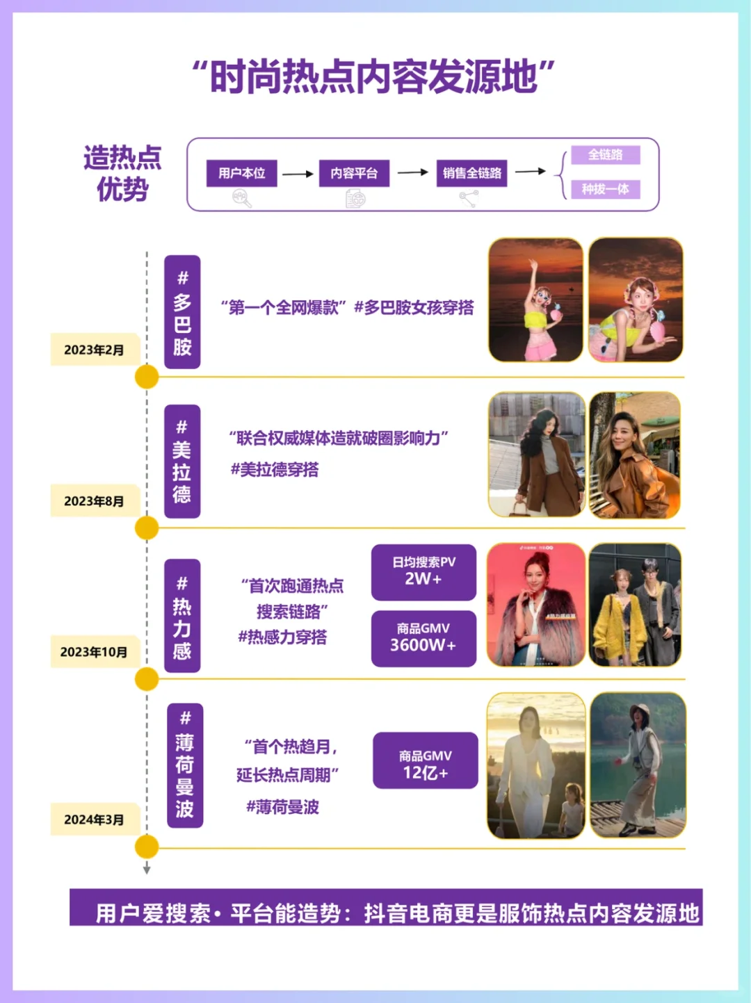 时尚趋势迭代,抖音电商为时尚生意的指南针
