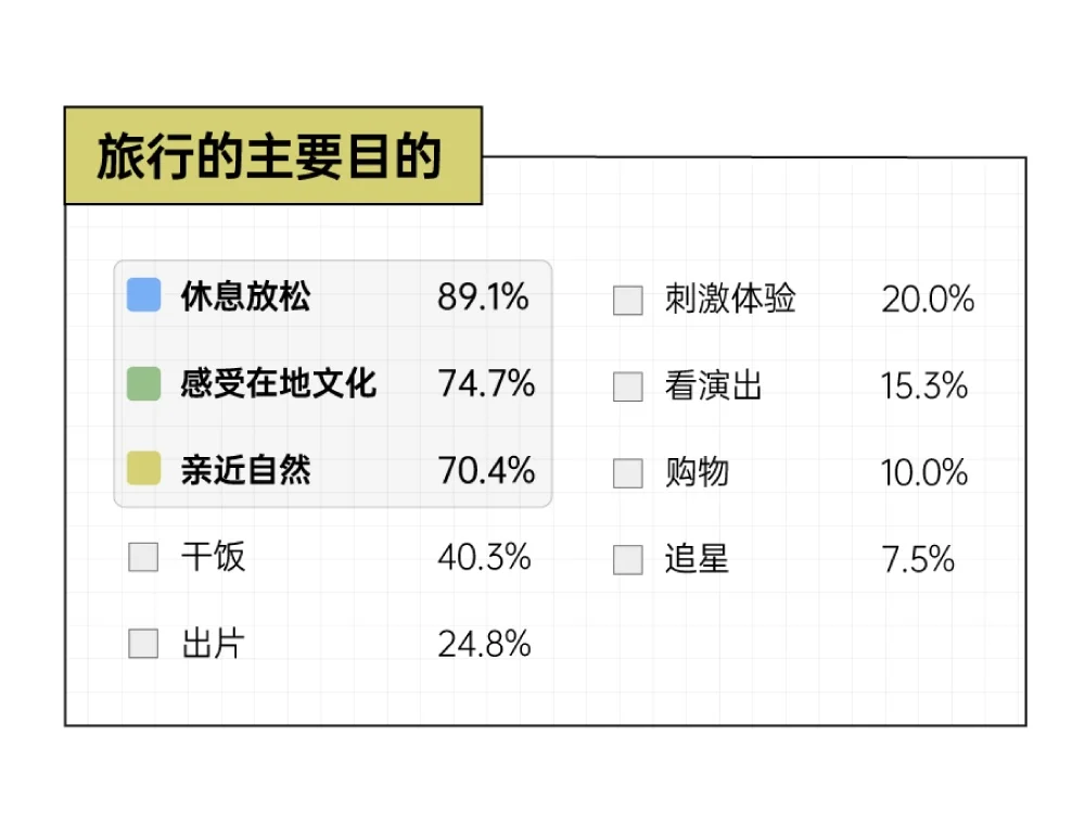 2025年轻人旅游趋势报告