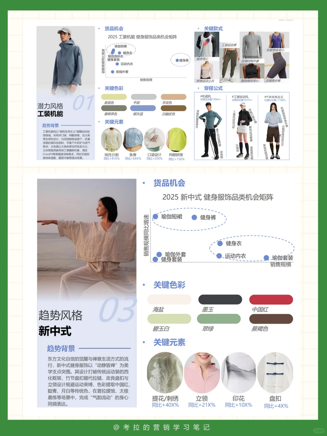 运动品牌必看:2025健身行业趋势解析