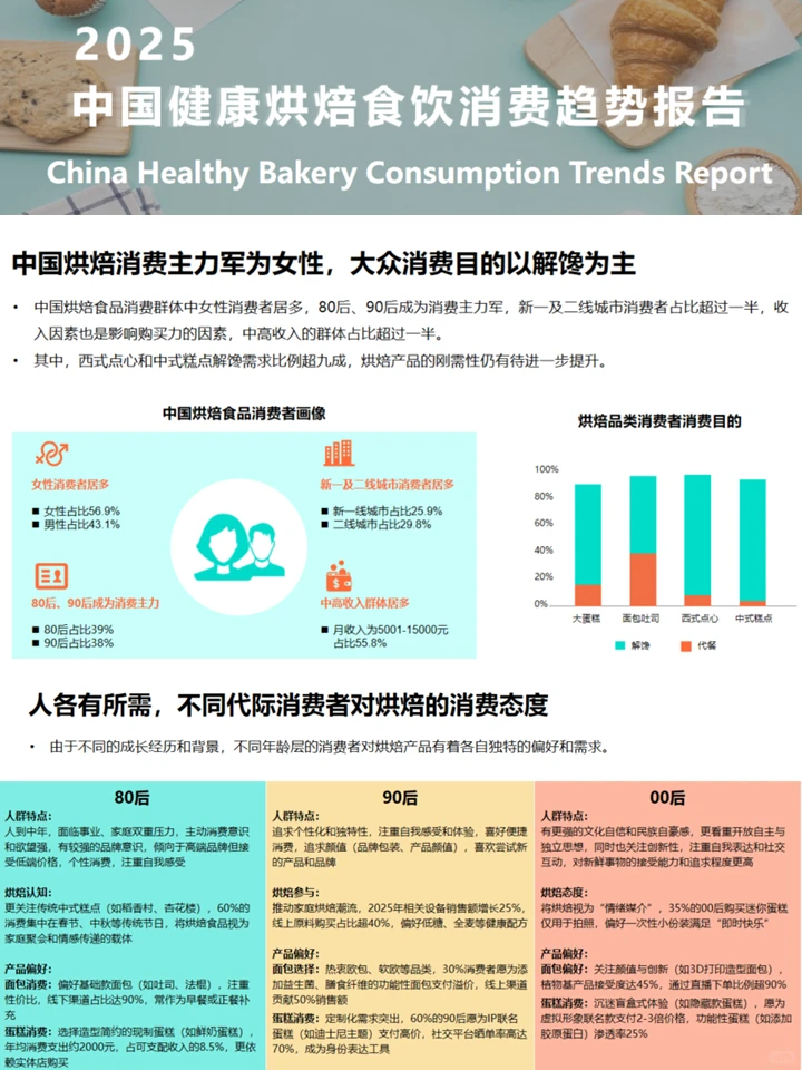 烘焙市场发展趋势:人群洞察+机会分析