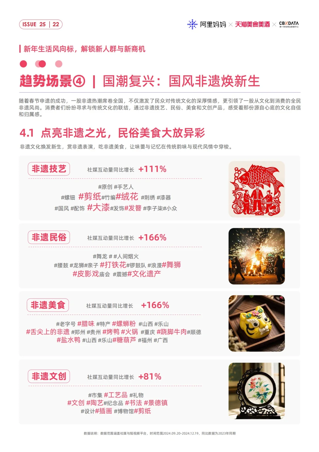 32页报告｜2025CNY年货节消费趋势洞察