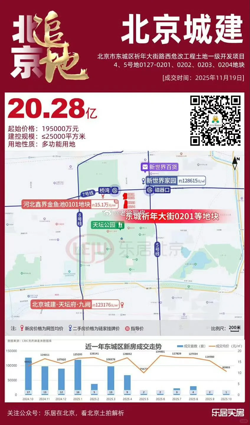 土拍天坛祈年大街地块创楼面价记录