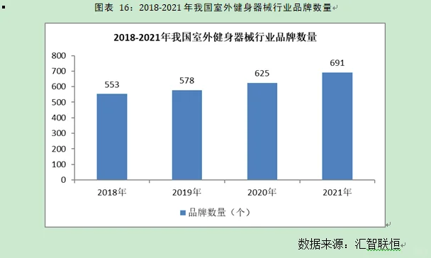 室外健身器材行业市场研究与发展前景报告