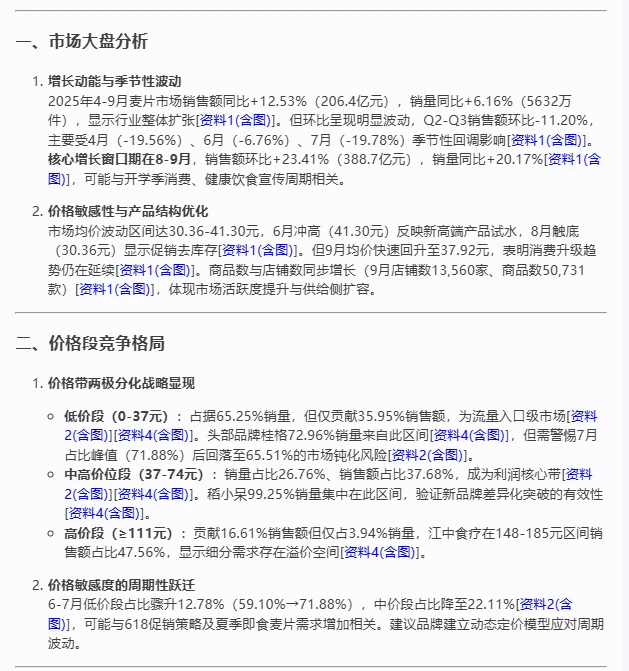 ? 【麦片市场最新洞察|2025年4-9月】