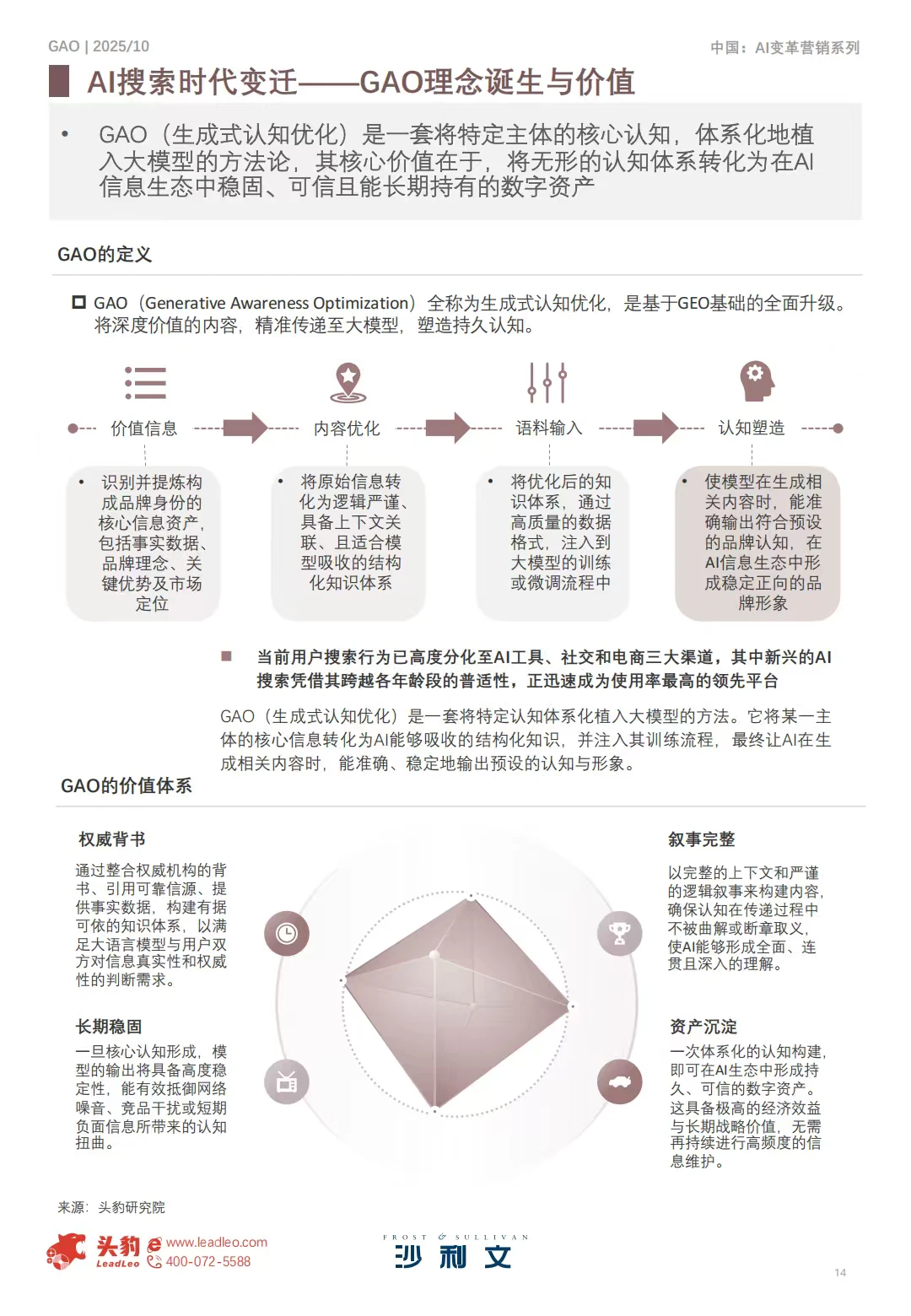 2025年AI新时代品牌价值管理白皮书