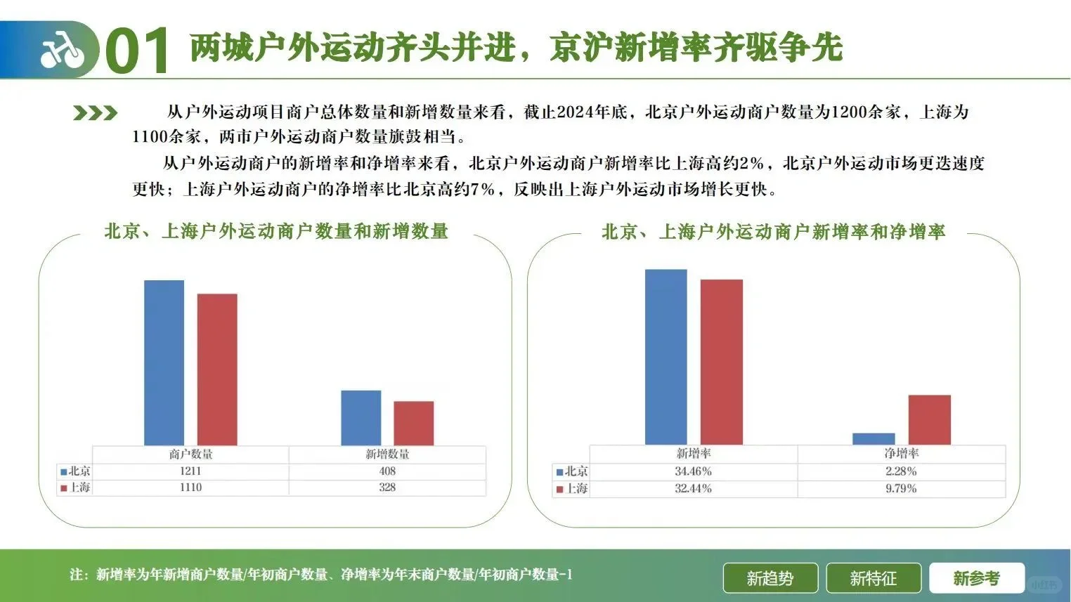 2024年户外运动线上消费发展报告
