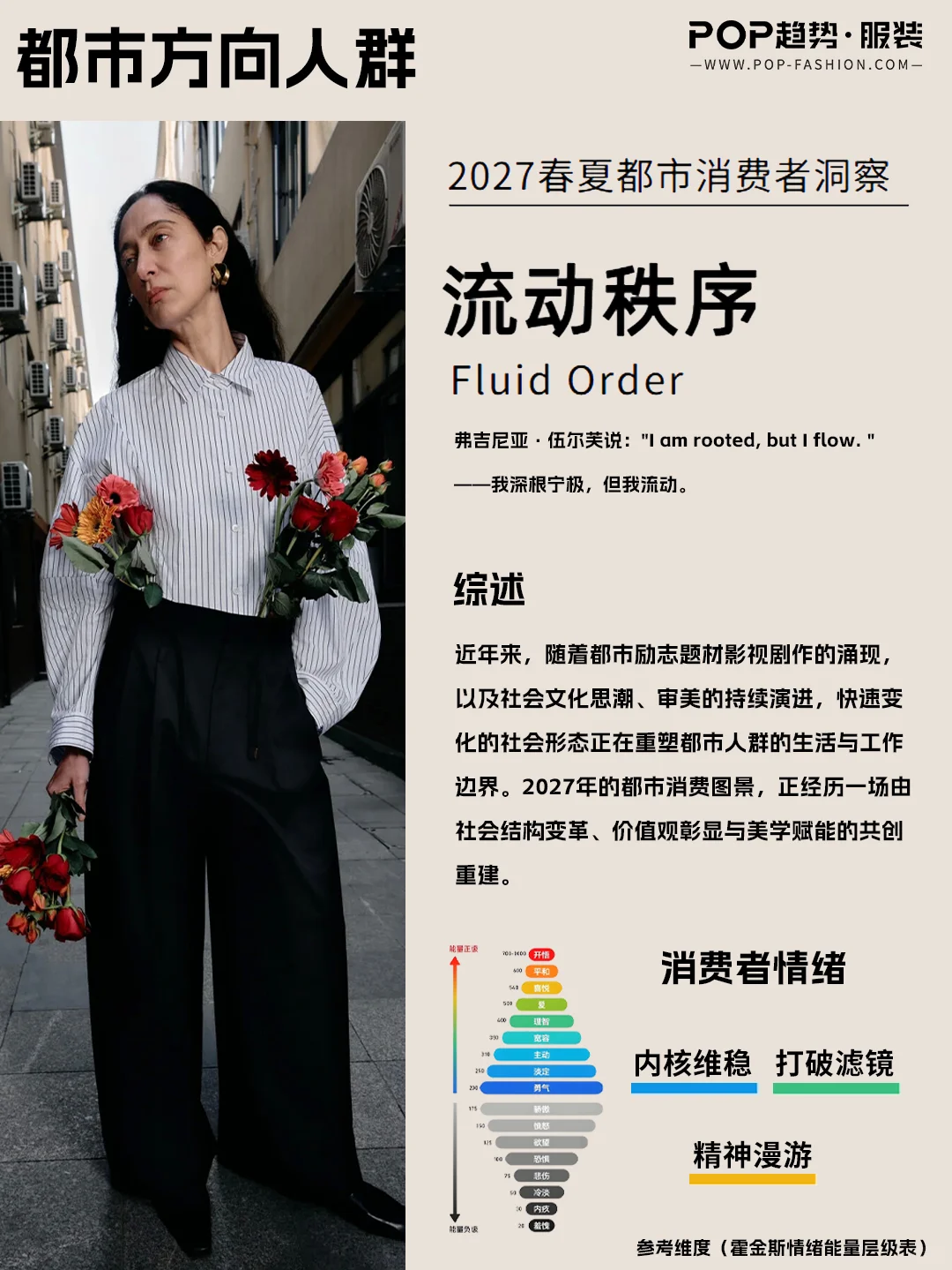 ?重磅 | POP2027春夏五大主题消费者洞察
