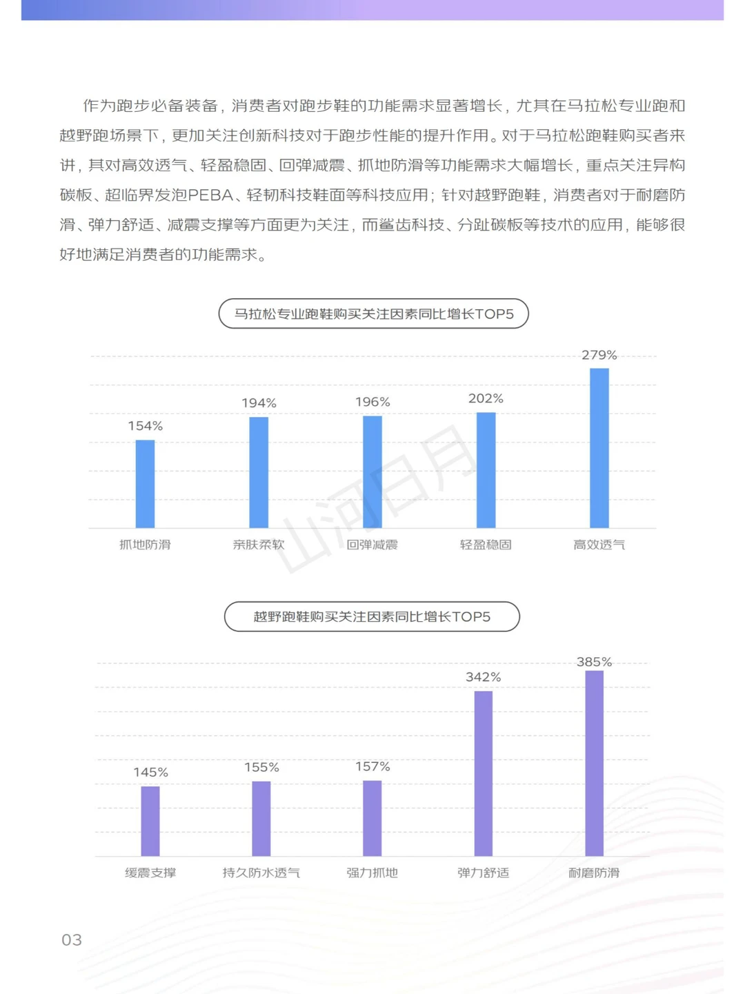 体育运动-2024上半年体育周边行业消费报告