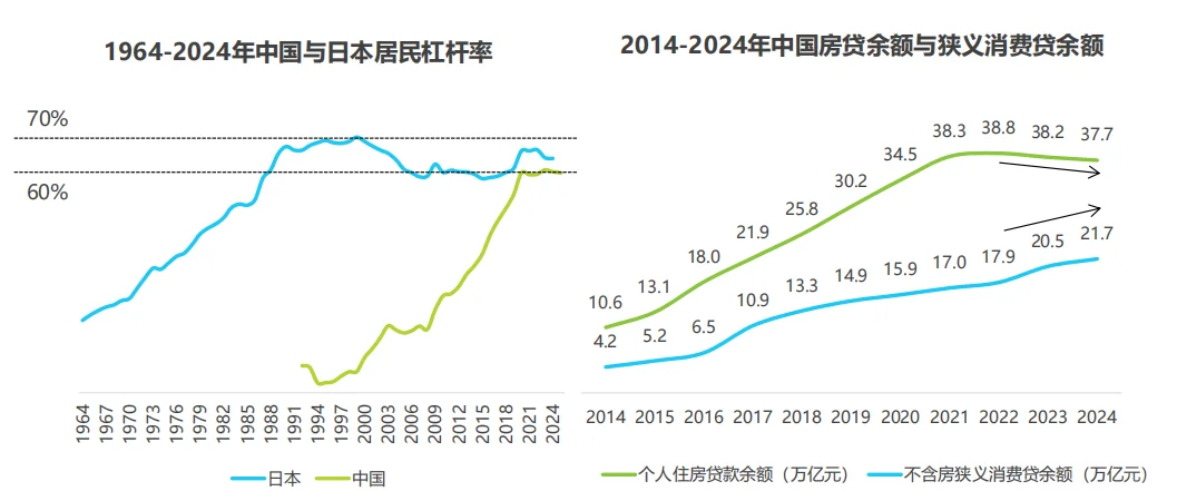 国内网络助贷行业调研