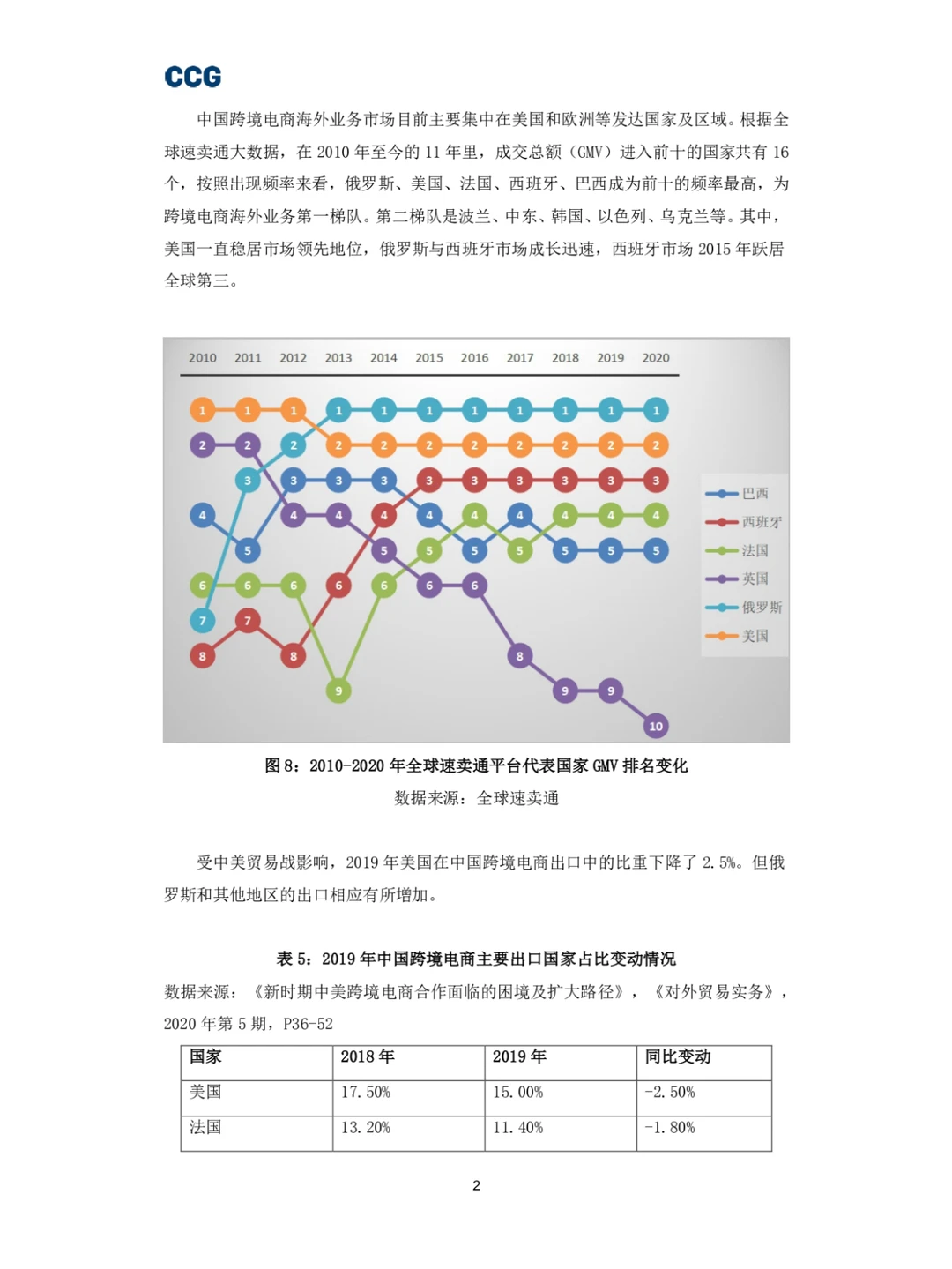 B2C跨境电商平台“出海”研究报告