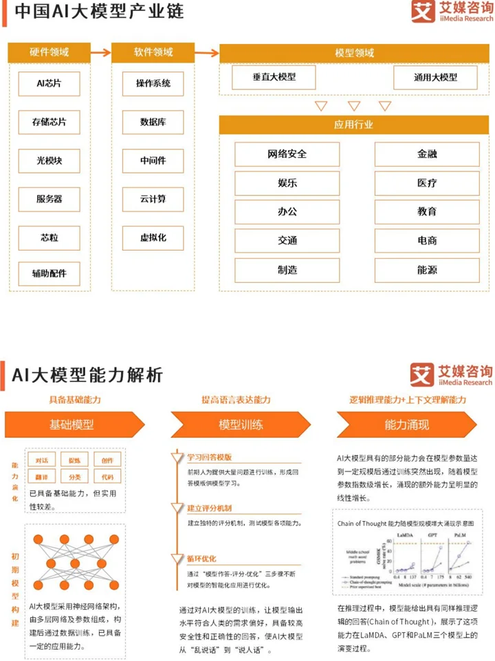 2025年中国AI大模型市场现状及发展趋势研究