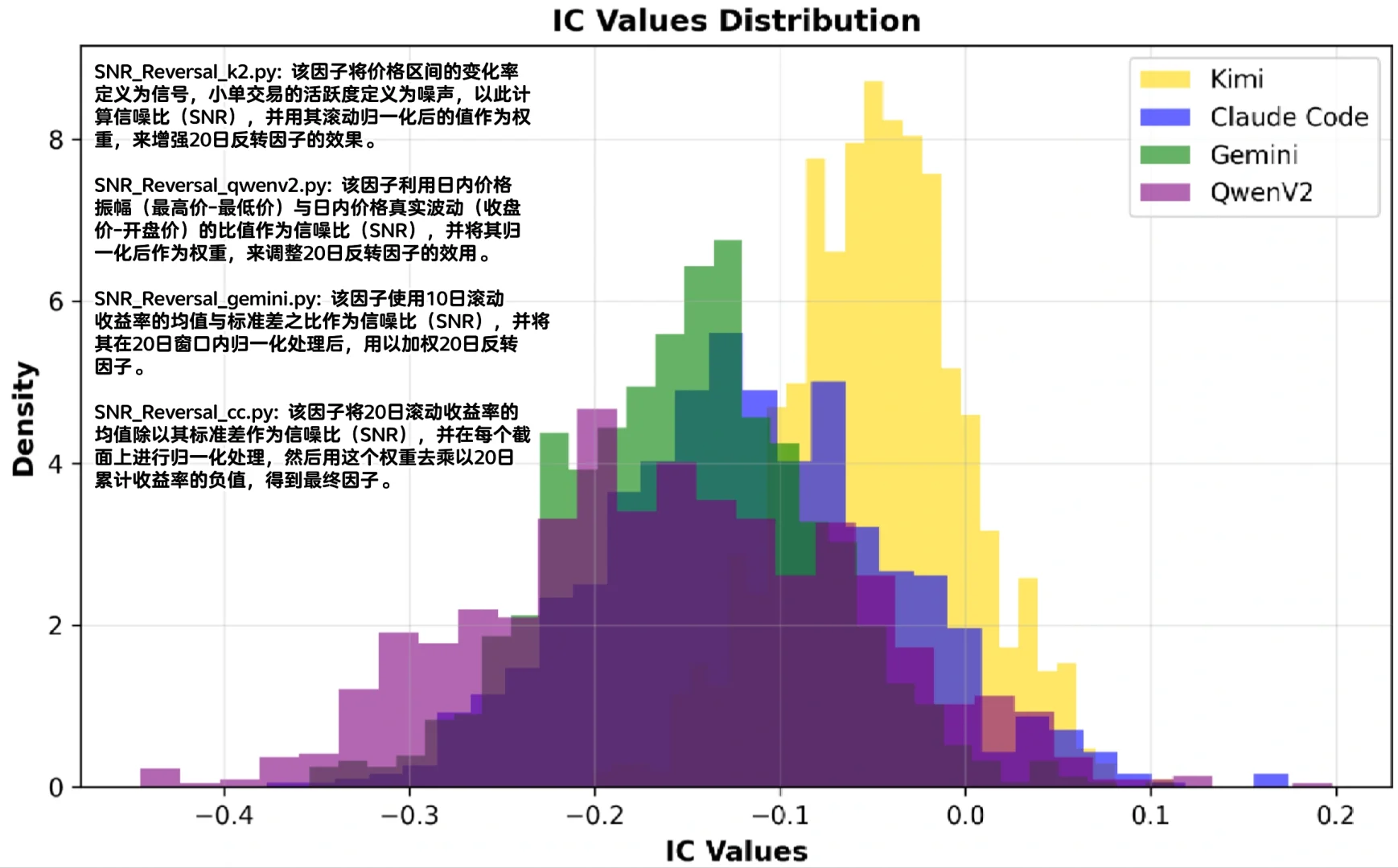 AI +投资哪家强?(附件因子分析报告)