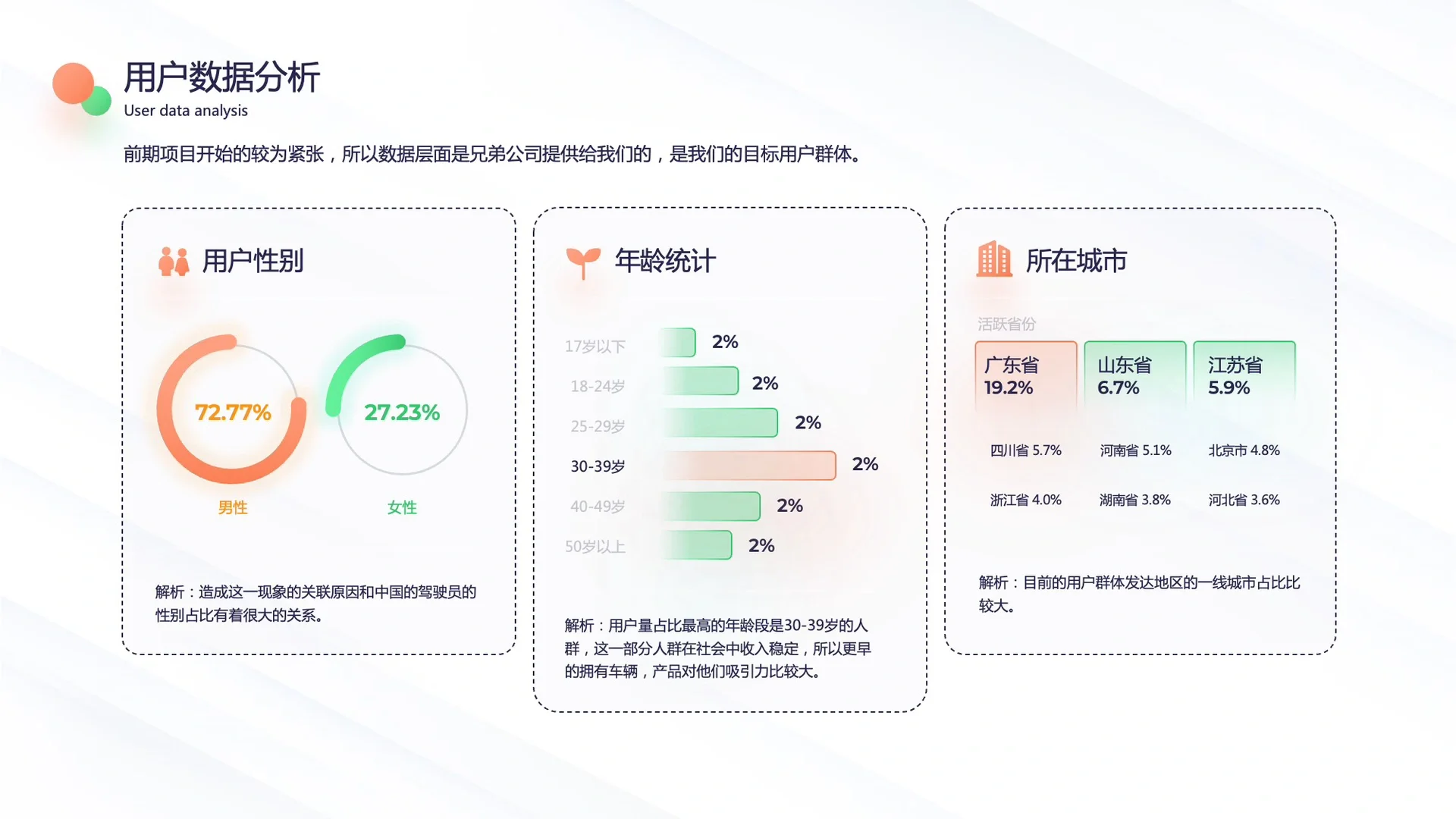 产品经理最基础的基本功就是它-用户