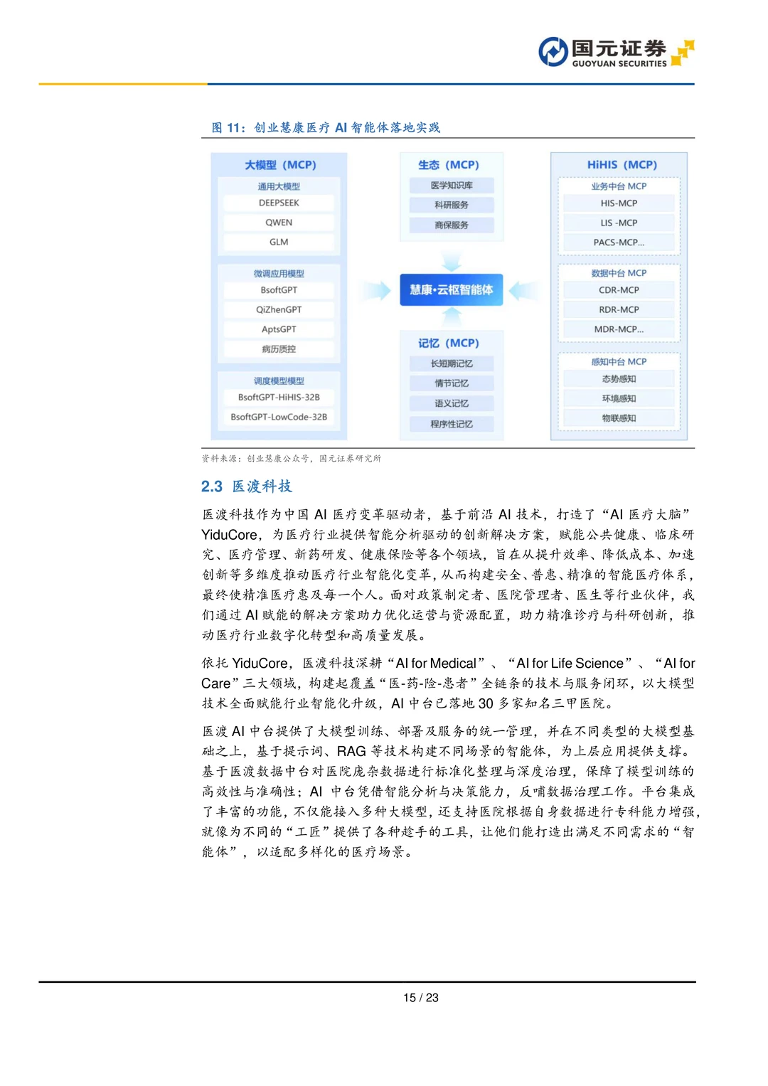 AI医疗行业研究报告-AI医疗前景广阔