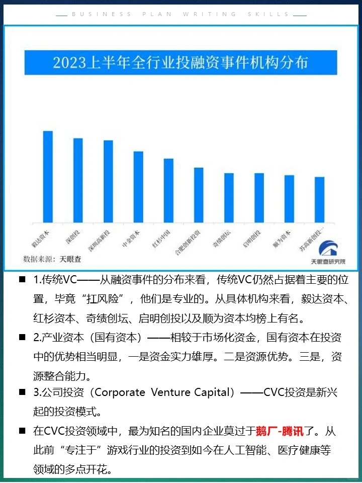 4张图带你看懂2023成功投资项目分析