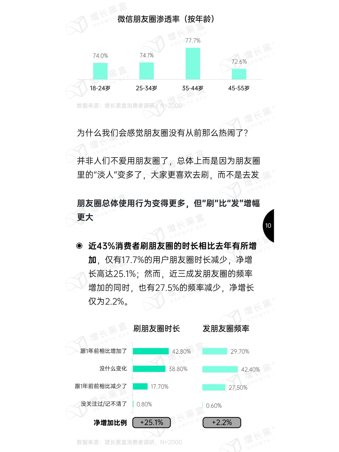 2024微信朋友圈用户研究报告