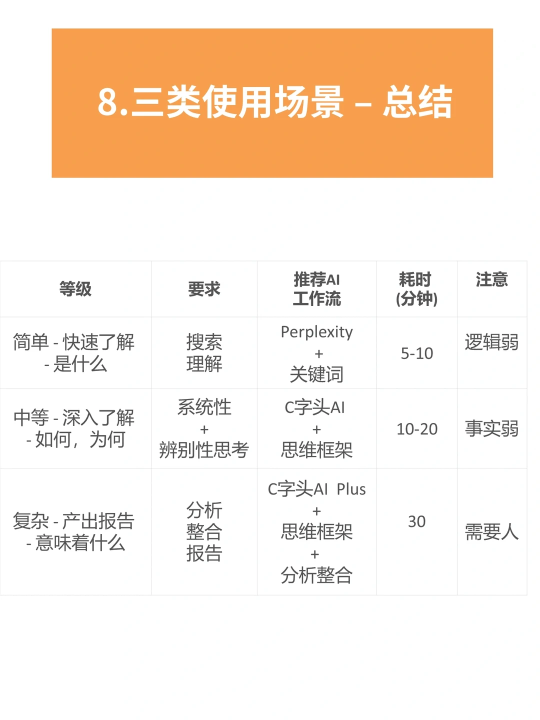 AI+市场/用户研究- AI帮我做行业研究报告