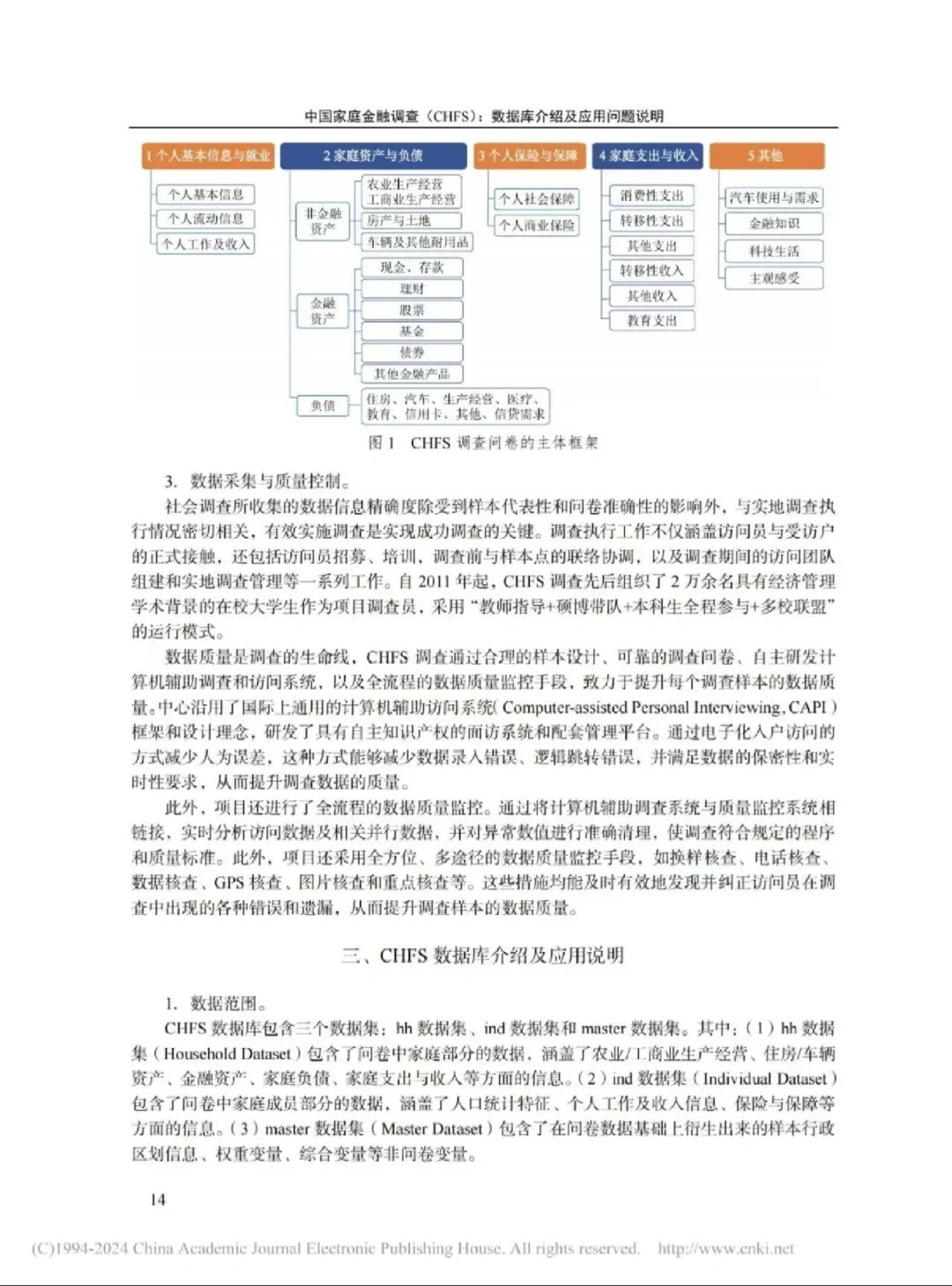 《中国家庭金融调整》:数据库介绍及应用