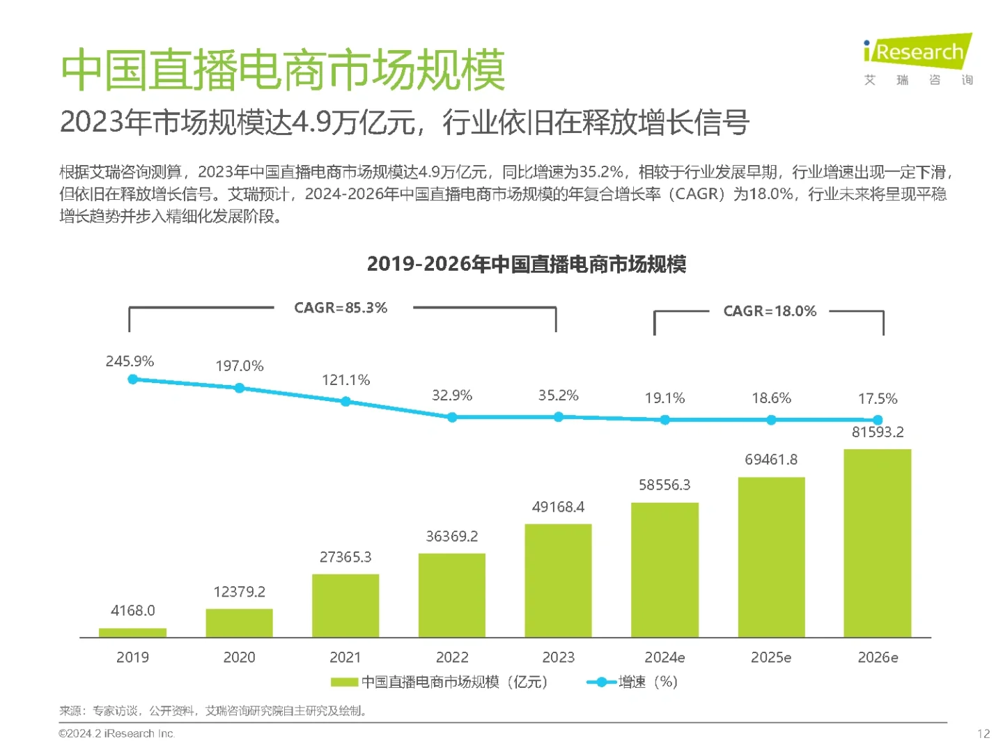 33页报告|2023年中国直播电商行业研究报告
