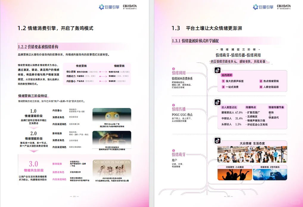情绪消费 走俏:谁愿为 "治愈感” 掏钱❓