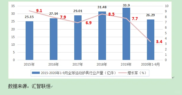 运动护具行业市场研究与发展前景预测报告