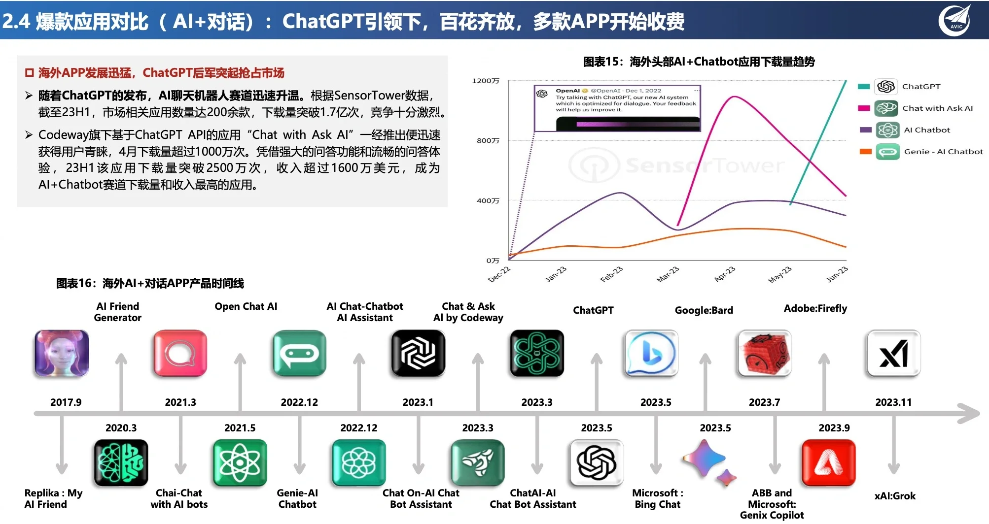 15份报告深度解读，快速了解大模型