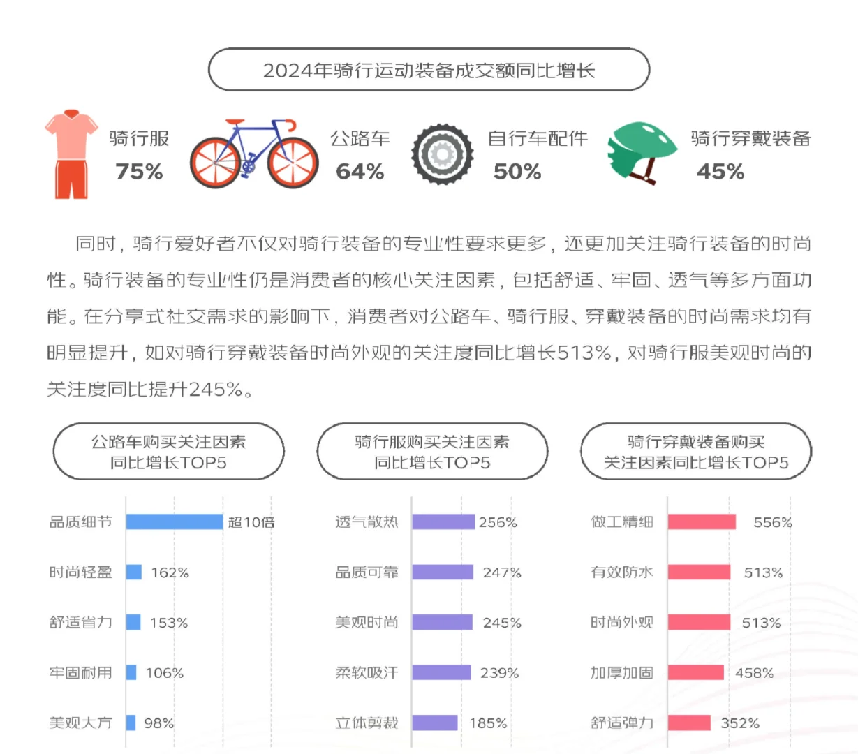 40页报告|2024年体育消费报告