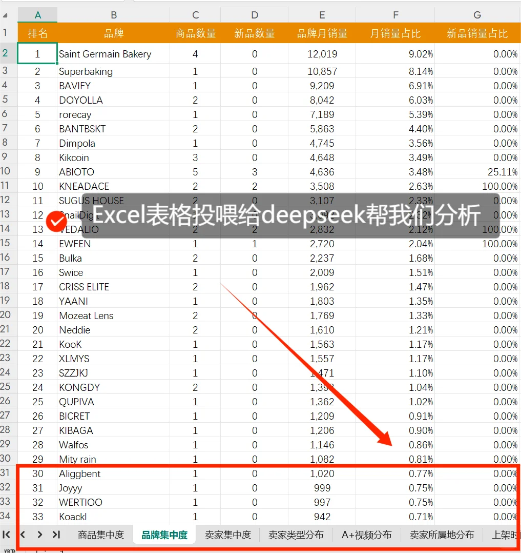 又被骂了。。,原来竞品分析还可以这么做啊