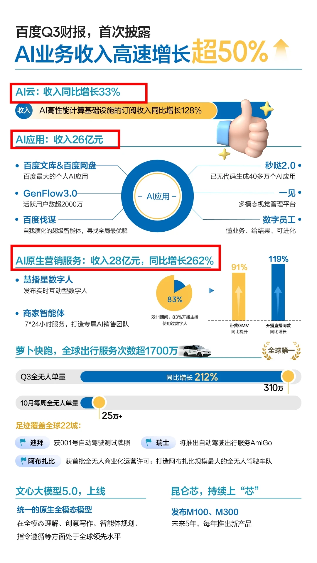 AI时代的百度需要被市场重估