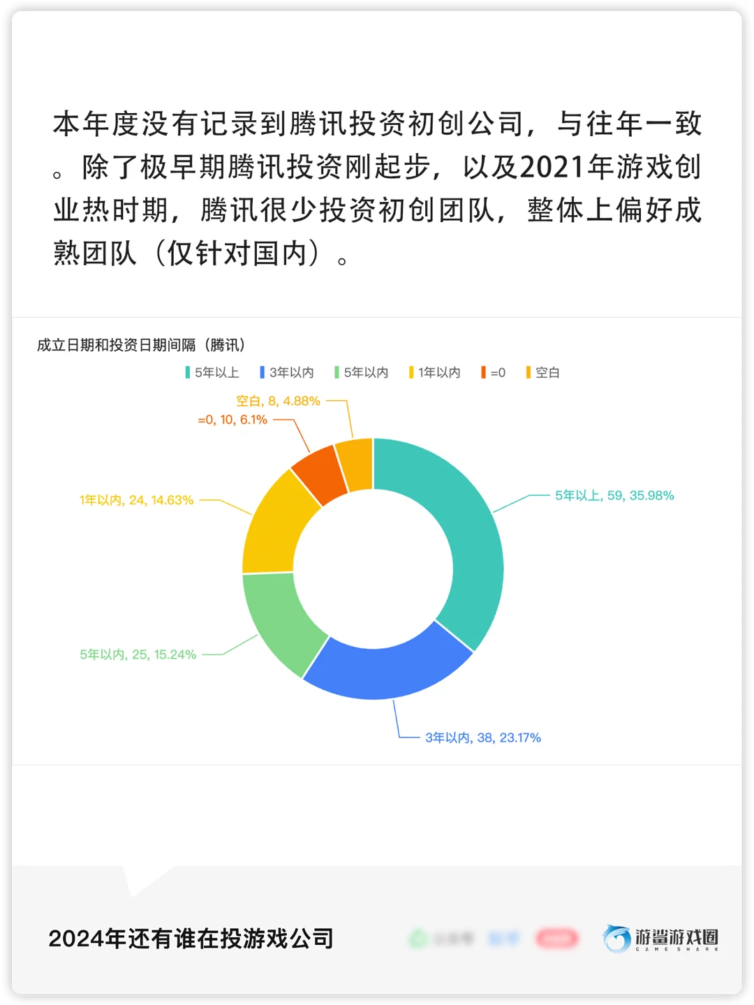 游戏行业2024年投融资统计