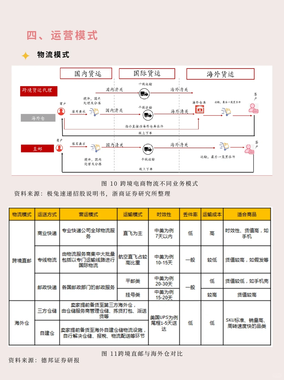 一文读懂一个行业 | 跨境电商