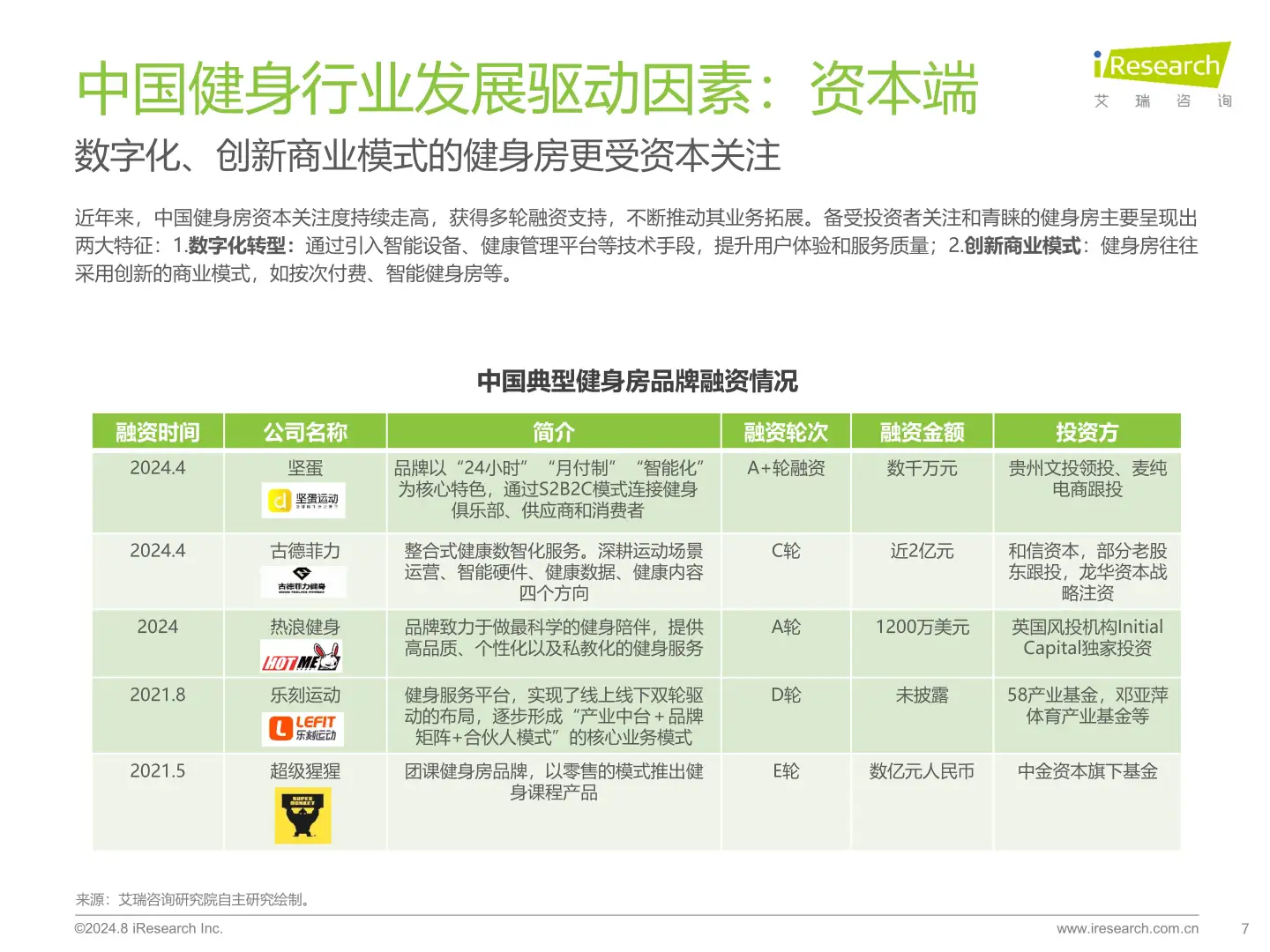 ?2024健身行业大洗牌!